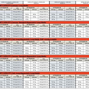 E17 Compact Excavator specs