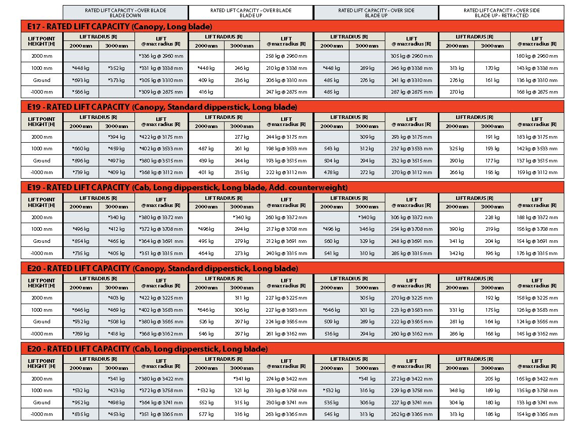 E17 Compact Excavator specs E17 Compact Excavator specs