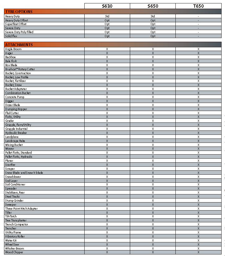 T650 Compact Track Loaders Attachment T650 Compact Track Loaders Attachment