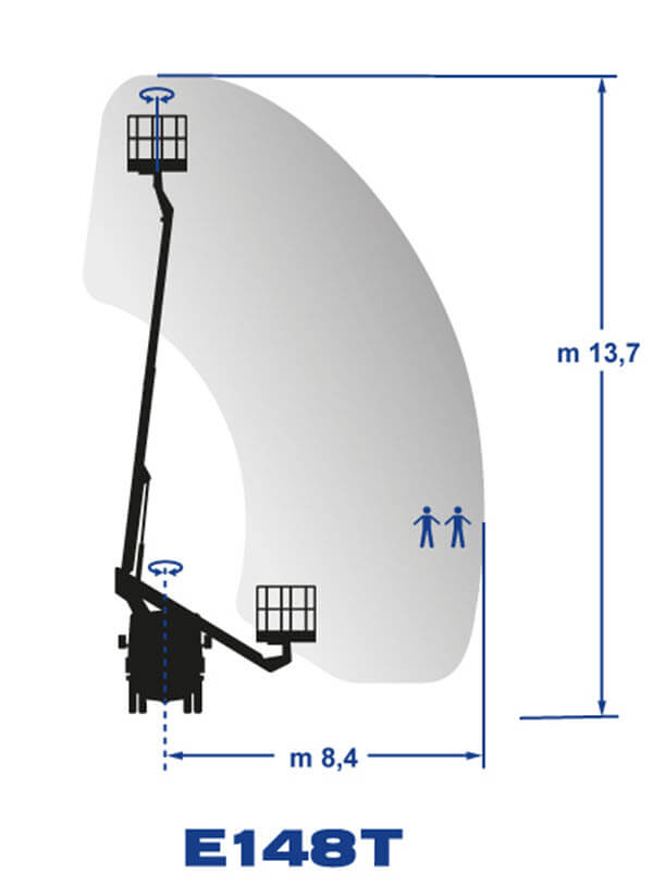 E148T_-_Aerial_Flatforms_Dimensions E148T – Aerial Flatforms
