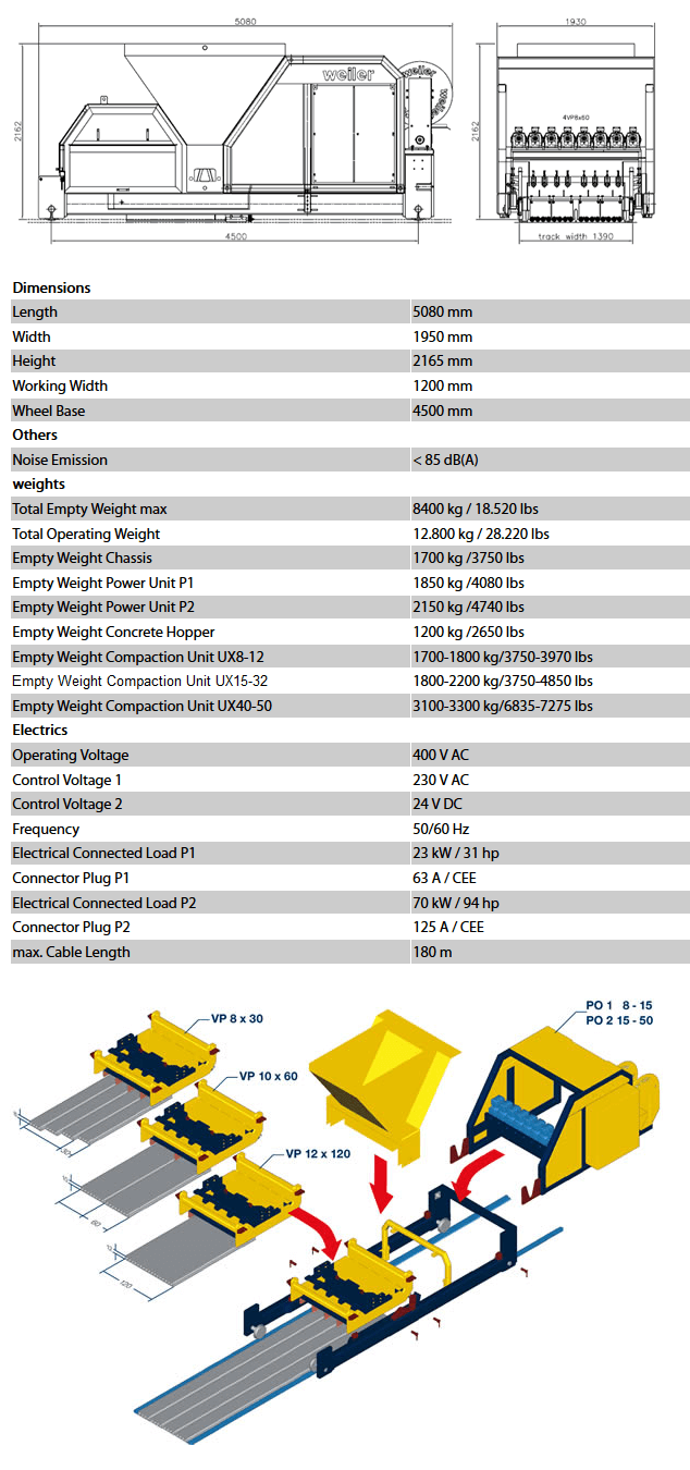 Weiler_MAX-truder_Model_Specs
