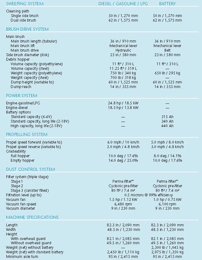 S20 Compact Mid-sized Rider Sweeper specs S20 Compact Mid-sized Rider Sweeper
