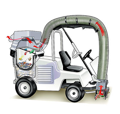 ATLV All Terrain Litter Vacuum ATLV All Terrain Litter Vacuum