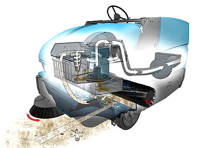 s20-env-3d-illustration S20 Compact Mid-sized Rider Sweeper